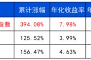 情侣配对长城基金：多元资产配置的必要性正在提升