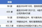 情侣配对98家央企资本市场实力全解析：434家上市公司版图曝光，谁才是万亿市值王者？