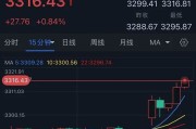 情侣配对特朗普突然升级贸易战！将对TA们征收50%的关税 金价早盘飙升近28美元