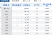 情侣配对老白干酒515万股激励股解禁在即！业绩达标与机构调仓下的股价博弈
