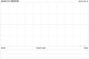 情侣配对东江集团控股拟斥资约2676万港元收购一幅越南地块