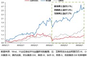 情侣配对兴证策略：谁在买港股新消费和创新药？