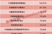 情侣配对年内“翻倍基”率先出现！医药基金横扫半年业绩榜