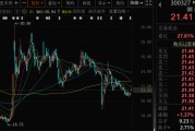 情侣配对300327，筹划控制权变更，停牌