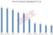 情侣配对科技+消费双主线爆发？多股评级获上调！