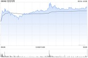 情侣配对招商证券国际：首予泡泡玛特“增持”评级 目标价272港元