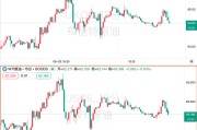 情侣配对油价的“珍珠港行情”能走多远？