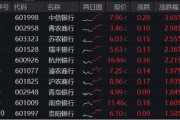 情侣配对年内超额10%，大涨过后的银行，还能配吗？