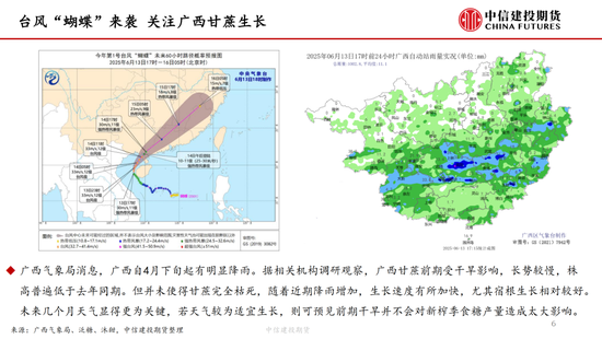 【(🚁)白糖周报】中东局势(👀)紧张(🍠)推涨油价 关注巴西制糖比