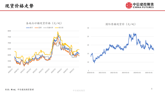 【白糖周报】中东局势紧张推涨油价 关注巴西制糖(🤶)比