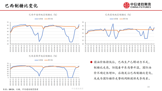 【白糖周报】中东局势紧张推(🥫)涨油价 关注巴西制糖比