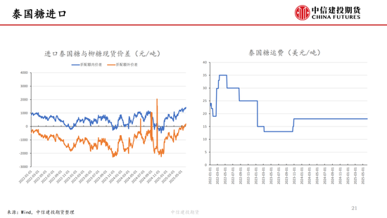 【白(🎛)糖周报】中东局(🏸)势紧张(📶)推涨油价 关注巴西制糖比
