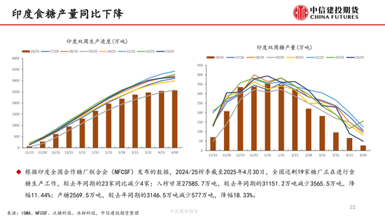【白糖周报】中东局势紧张推涨油价 关注巴西制糖(🔢)比