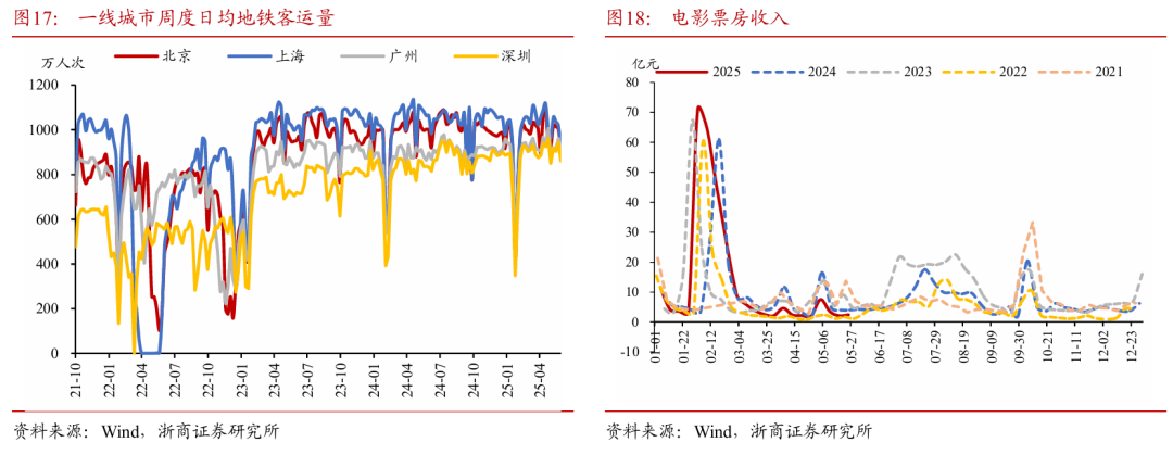 浙商证(📆)券：权益市场(🏰)下半场行情或值得期待