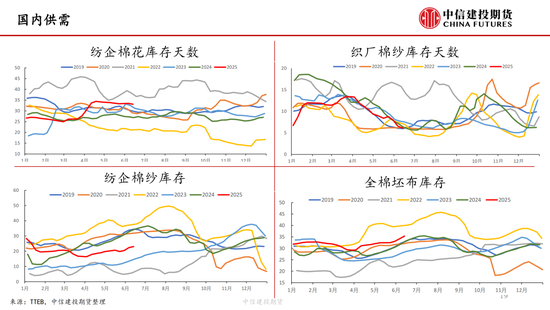 【棉花纺谈】供应端阶段性缩量 疆(🔈)棉基差坚挺