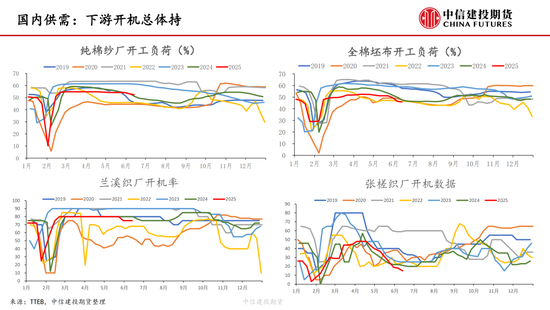 【棉花纺谈】供应端阶段性缩量 疆棉基(🆔)差坚挺