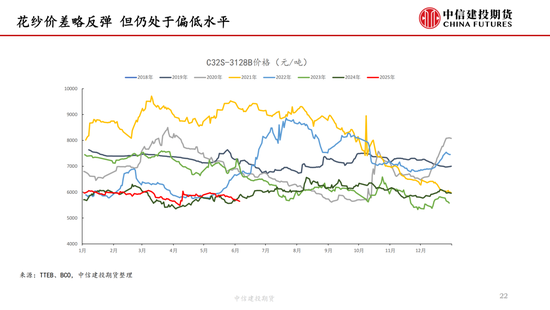 【棉花纺谈】供(✏)应端阶段性缩量 疆棉基差坚挺