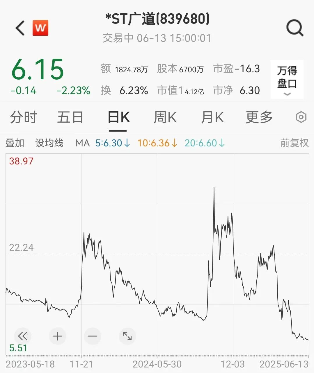 顶格重罚！*ST广道实控人被终身市场(🌩)禁入